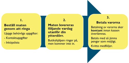 hur man ska gå tillväga för att få butikshjälp om man är över 70 år eller hör till riskgrupperna.